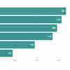 Poll Explores Our Perception Of How Factors Large And Small Shape People's Health